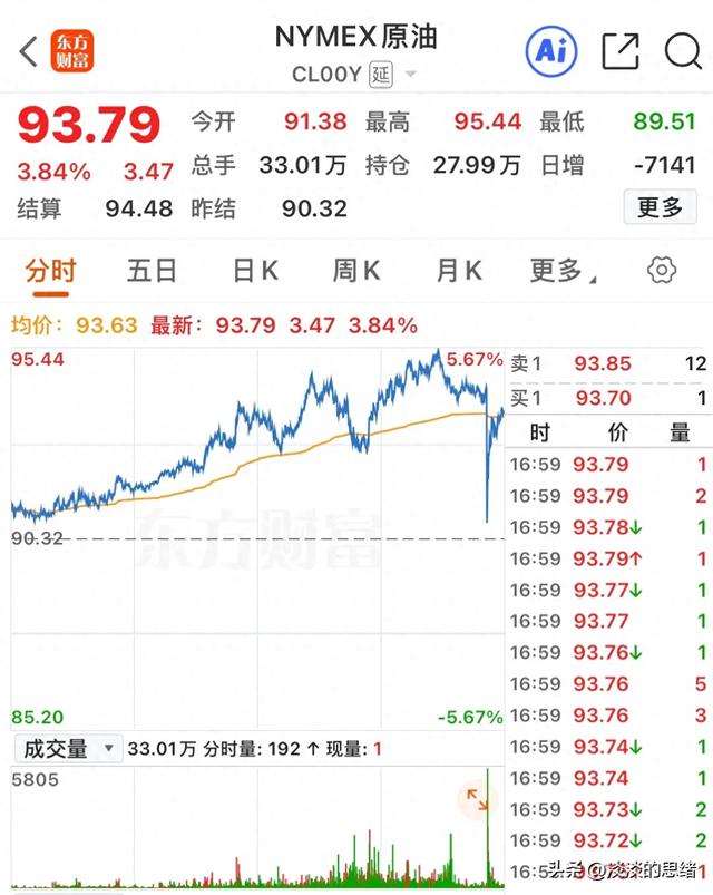 行情变化_2026年3月26日全球金融市场行情_原油过山车走势分析