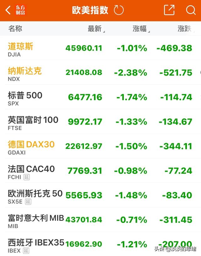 原油过山车走势分析_行情变化_2026年3月26日全球金融市场行情