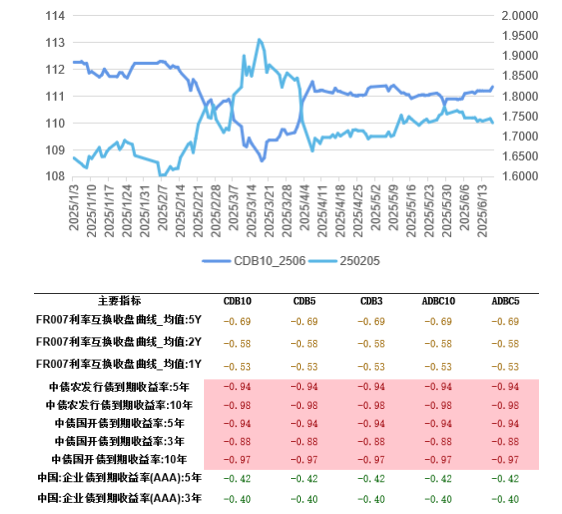 市场行情_标准债券远期市场实践_标准债券远期助力政金债市场高质量发展