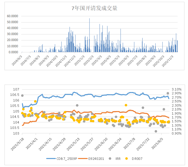 标准债券远期市场实践_标准债券远期助力政金债市场高质量发展_市场行情