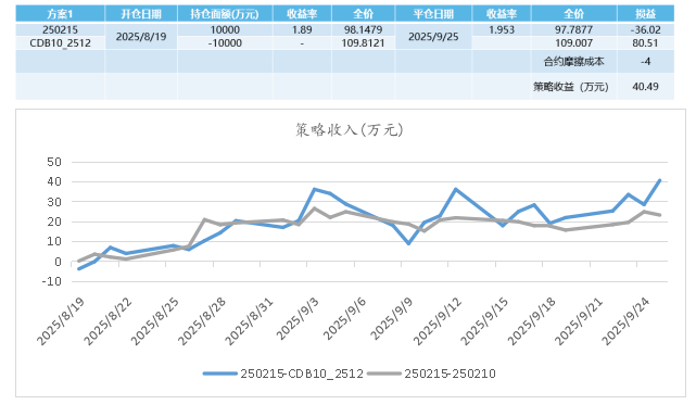 市场行情_标准债券远期助力政金债市场高质量发展_标准债券远期市场实践