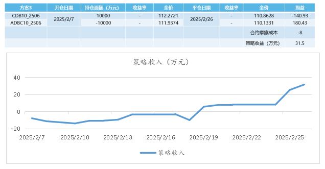 市场行情_标准债券远期助力政金债市场高质量发展_标准债券远期市场实践