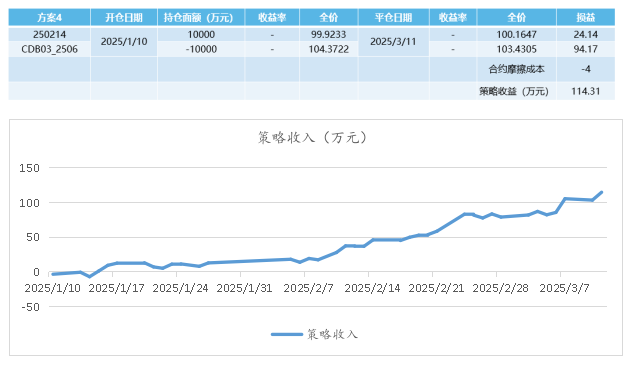 标准债券远期助力政金债市场高质量发展_市场行情_标准债券远期市场实践