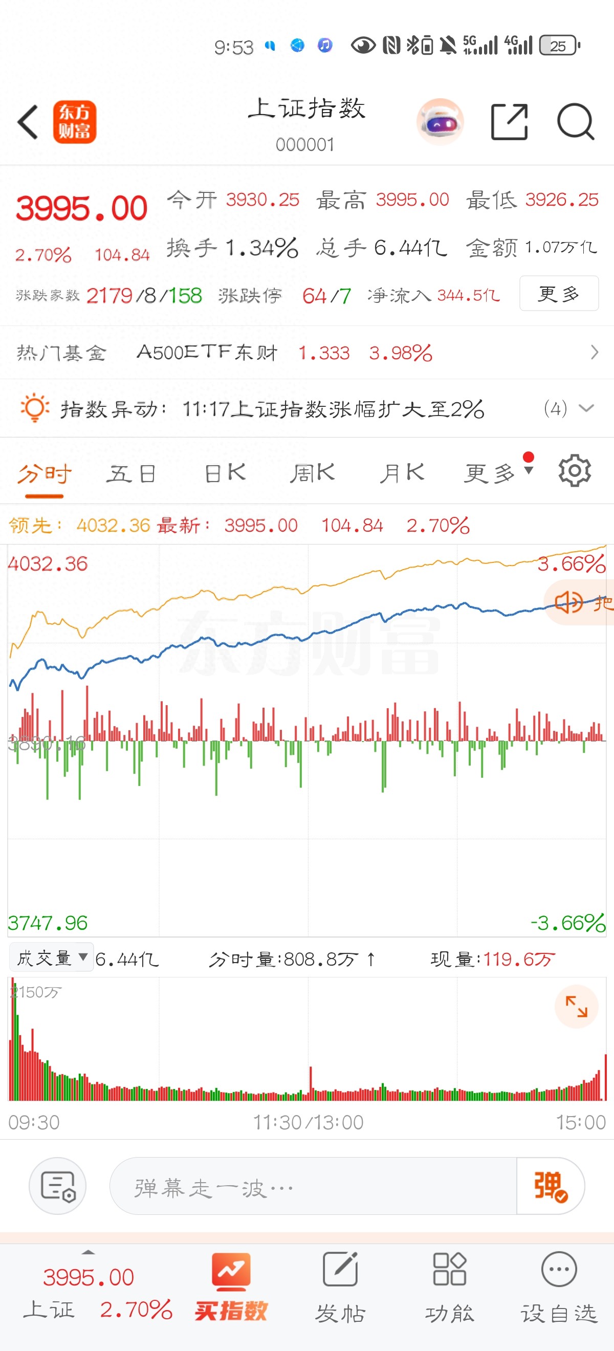 走势分析_A股明日走势预测_上证指数冲击4000点分析