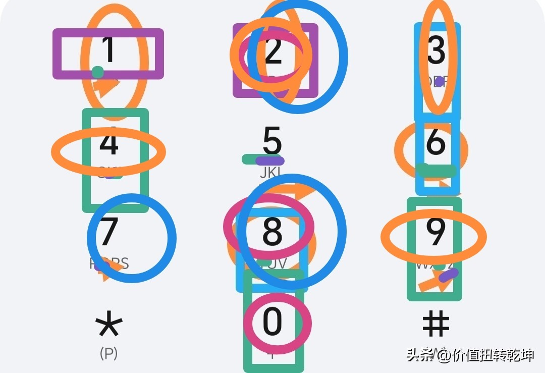走势分析_组六组三形态预测_福彩3D走势分析