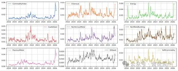 宏观地缘危机高油价滞胀交易模式_国内经济修复态势PMI扩张区间_行情变化