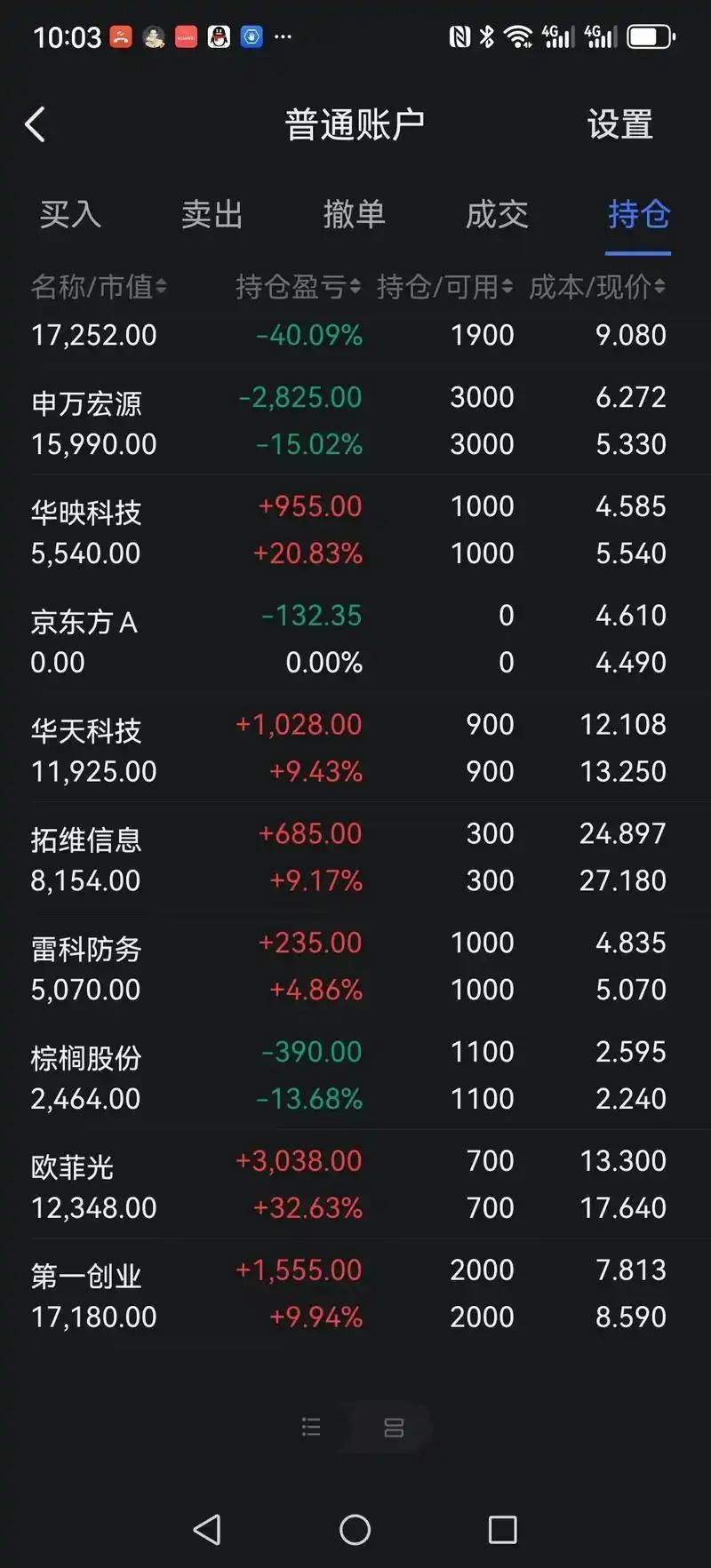 火山行情背后情绪复位信号_行情变化_地缘和平情绪修复A股板块切换