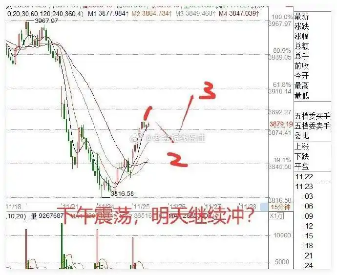 行情变化_地缘和平情绪修复A股板块切换_火山行情背后情绪复位信号