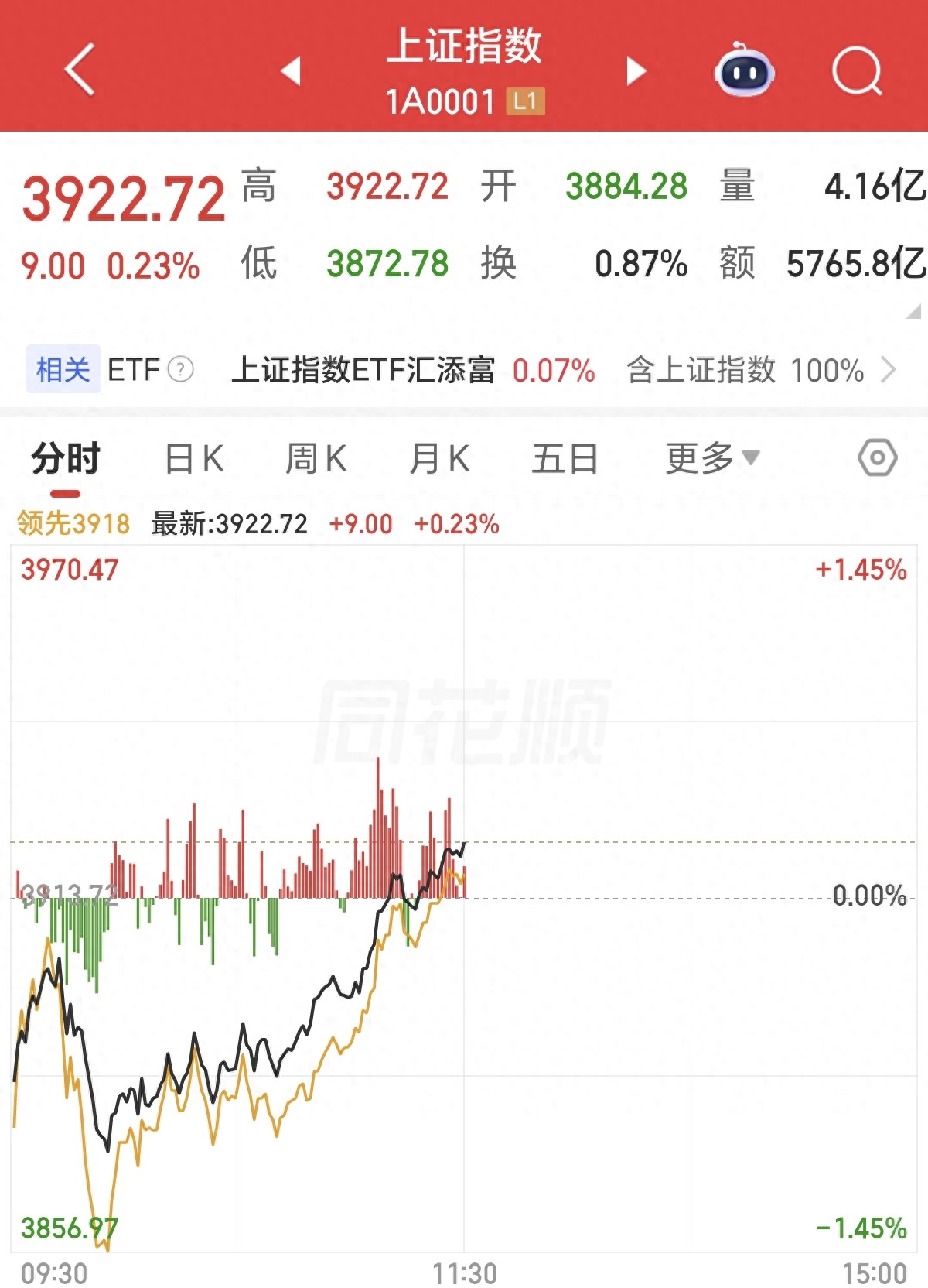 主力控盘洗盘吸筹_行情趋势_A股韧性深V拉起