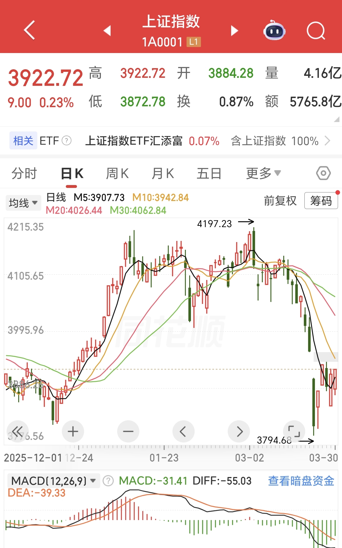A股韧性深V拉起_行情趋势_主力控盘洗盘吸筹