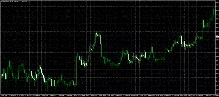 走势分析_传统趋势流判断方法_趋势交易系统