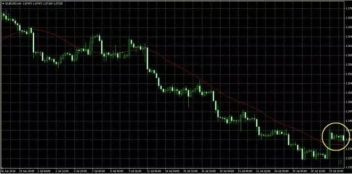 传统趋势流判断方法_走势分析_趋势交易系统