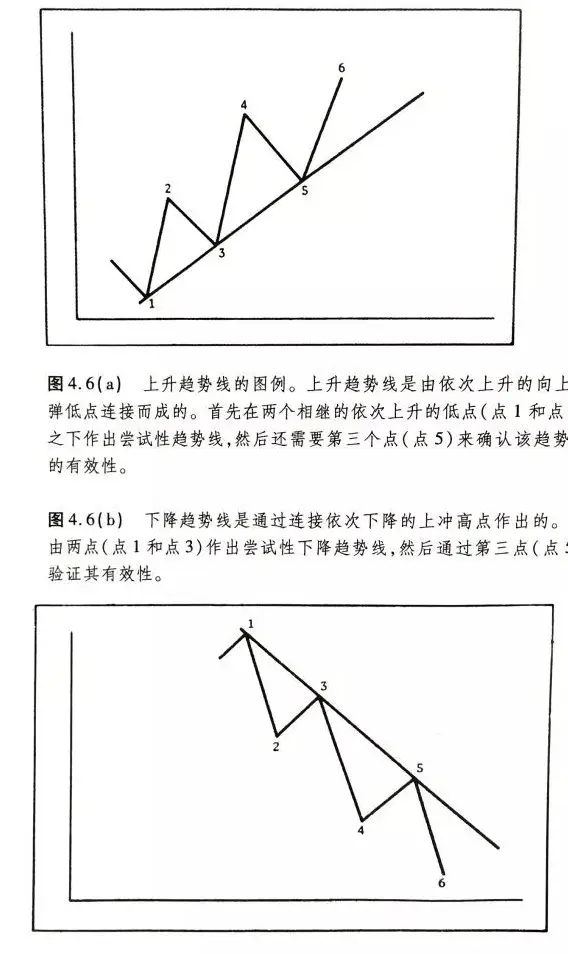 传统趋势流判断方法_趋势交易系统_走势分析