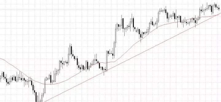 走势分析_传统趋势流判断方法_趋势交易系统