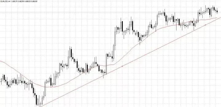 趋势交易系统_传统趋势流判断方法_走势分析