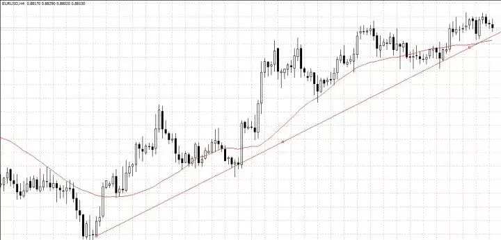 传统趋势流判断方法_趋势交易系统_走势分析