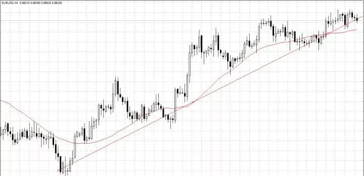 走势分析_趋势交易系统_传统趋势流判断方法