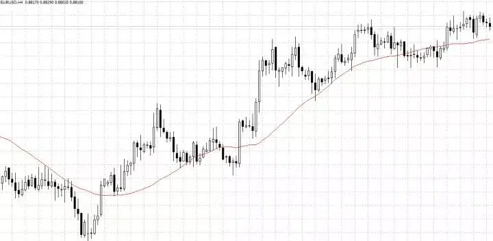 走势分析_传统趋势流判断方法_趋势交易系统