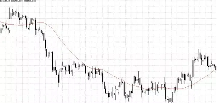 趋势交易系统_传统趋势流判断方法_走势分析