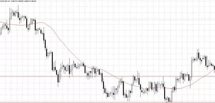 传统趋势流判断方法_走势分析_趋势交易系统