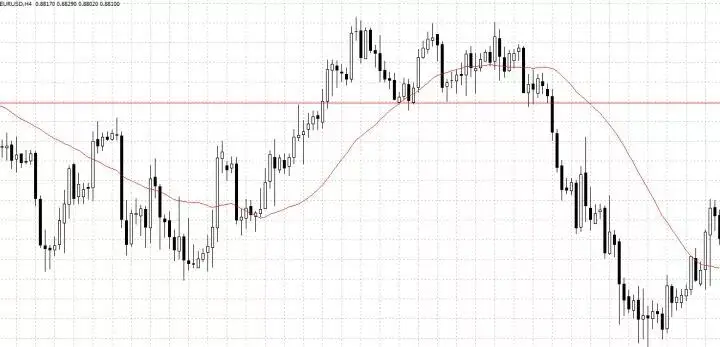 传统趋势流判断方法_走势分析_趋势交易系统