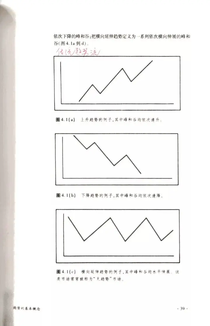 传统趋势流判断方法_走势分析_趋势交易系统