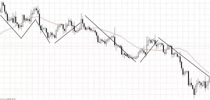 走势分析_传统趋势流判断方法_趋势交易系统