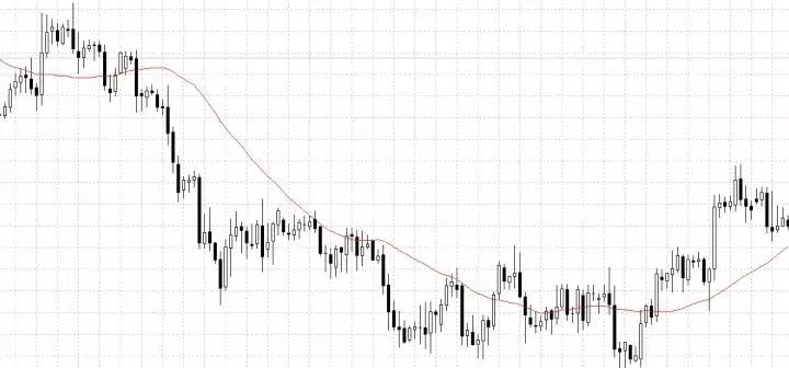 传统趋势流判断方法_走势分析_趋势交易系统