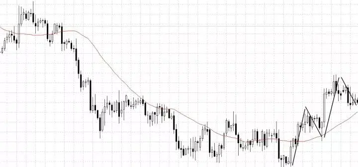 传统趋势流判断方法_走势分析_趋势交易系统