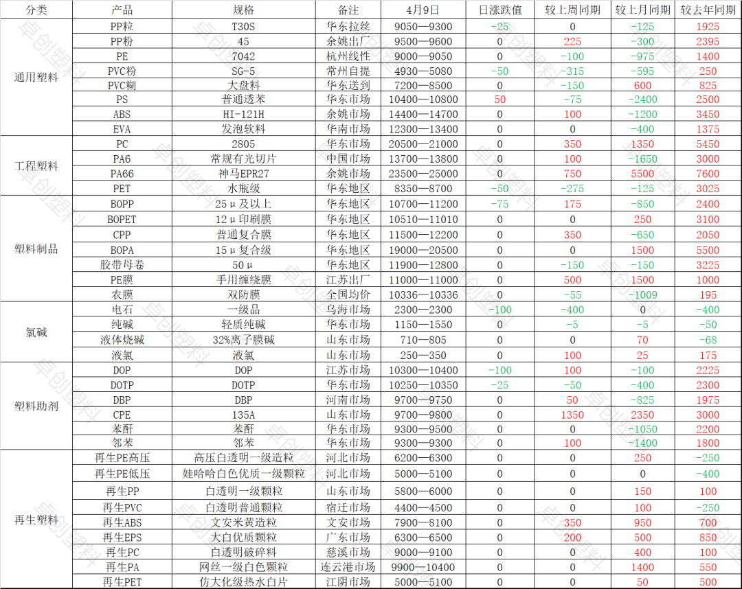行情趋势_PVC期货基差报盘分析_PVC粉市场价格走势