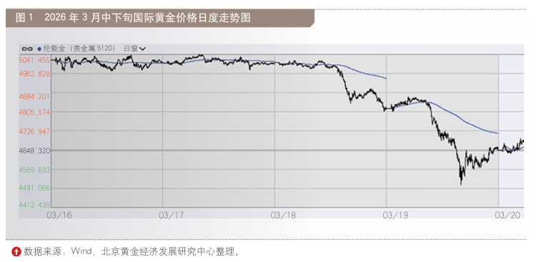 黄金价格走势分析_黄金ETF持仓变化_价格走势