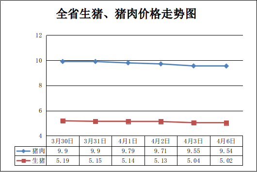 猪肉价格走势分析_价格走势_全省农产品价格行情
