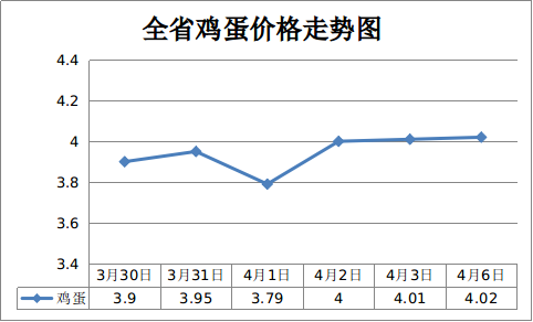 全省农产品价格行情_价格走势_猪肉价格走势分析