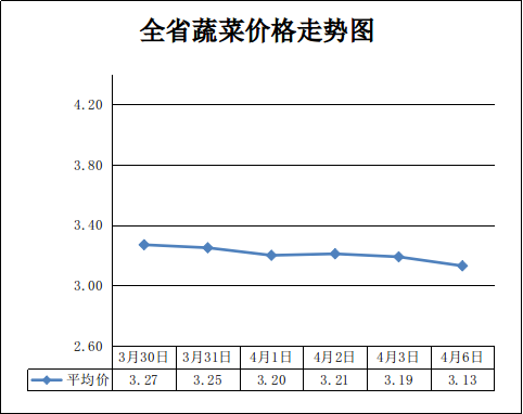 价格走势_全省农产品价格行情_猪肉价格走势分析