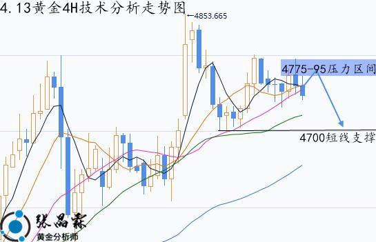 交易心态与市场波动_行情变化_黄金走势分析下周一操作