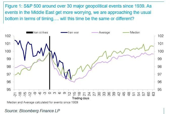 市场震荡后走势判断_历史规律分析_市场走势