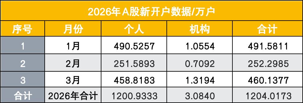 A股震荡分化格局_市场走势_短期底部探明4月下旬关键窗口