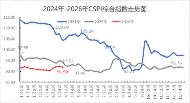 市场走势_钢材价格走势分析_国内钢材市场价格小幅下降