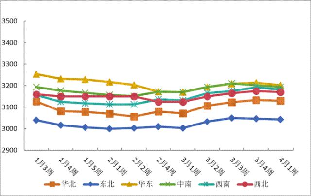 国内钢材市场价格小幅下降_钢材价格走势分析_市场走势