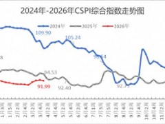 3月30日至4月3日国内钢材市场价格小幅下降，走势分析