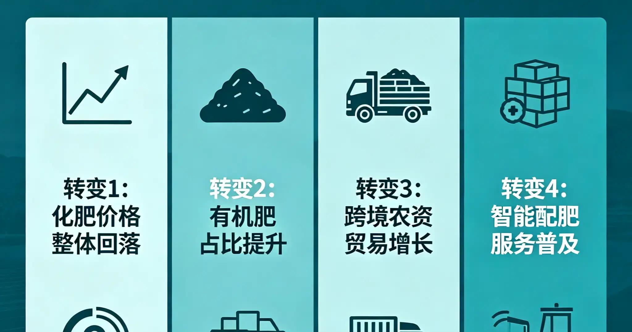 肥料政策托底_行情变化_农资价格波动