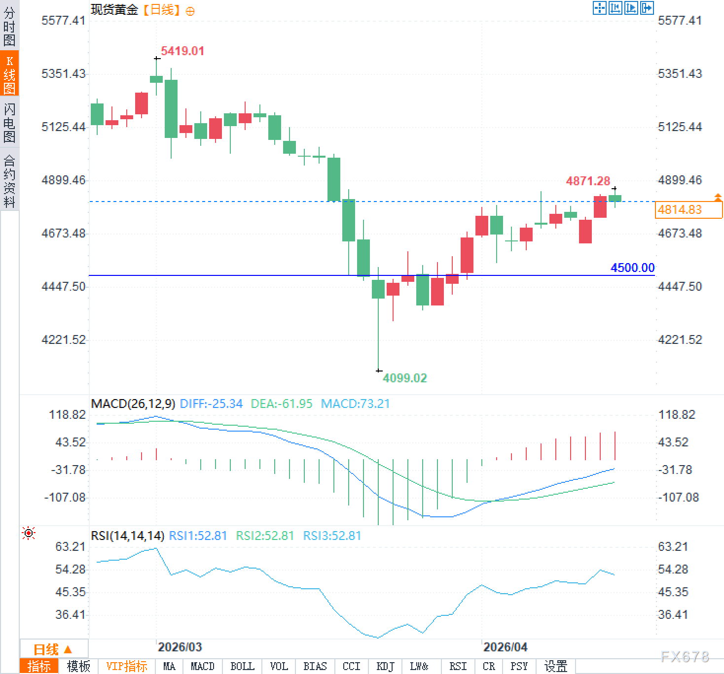 现货黄金价格走势_价格动向_中东地缘政治动态对黄金避险属性的影响