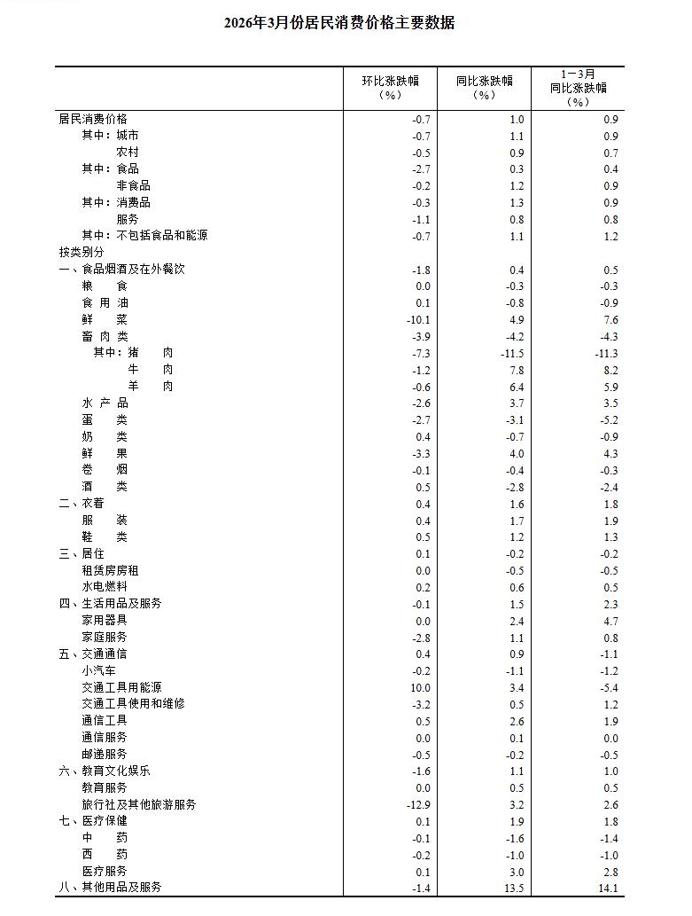 猪肉价格波动规律_价格演变_猪周期与经济周期关系