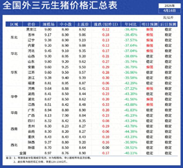 市场行情_生猪出栏量增长趋势_猪肉价格波动分析