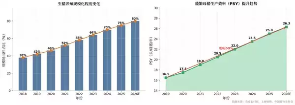 生猪价格跌破成本线_传统猪周期失效_行情趋势