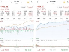 A股大涨创指创新高，锂矿领涨行情趋势