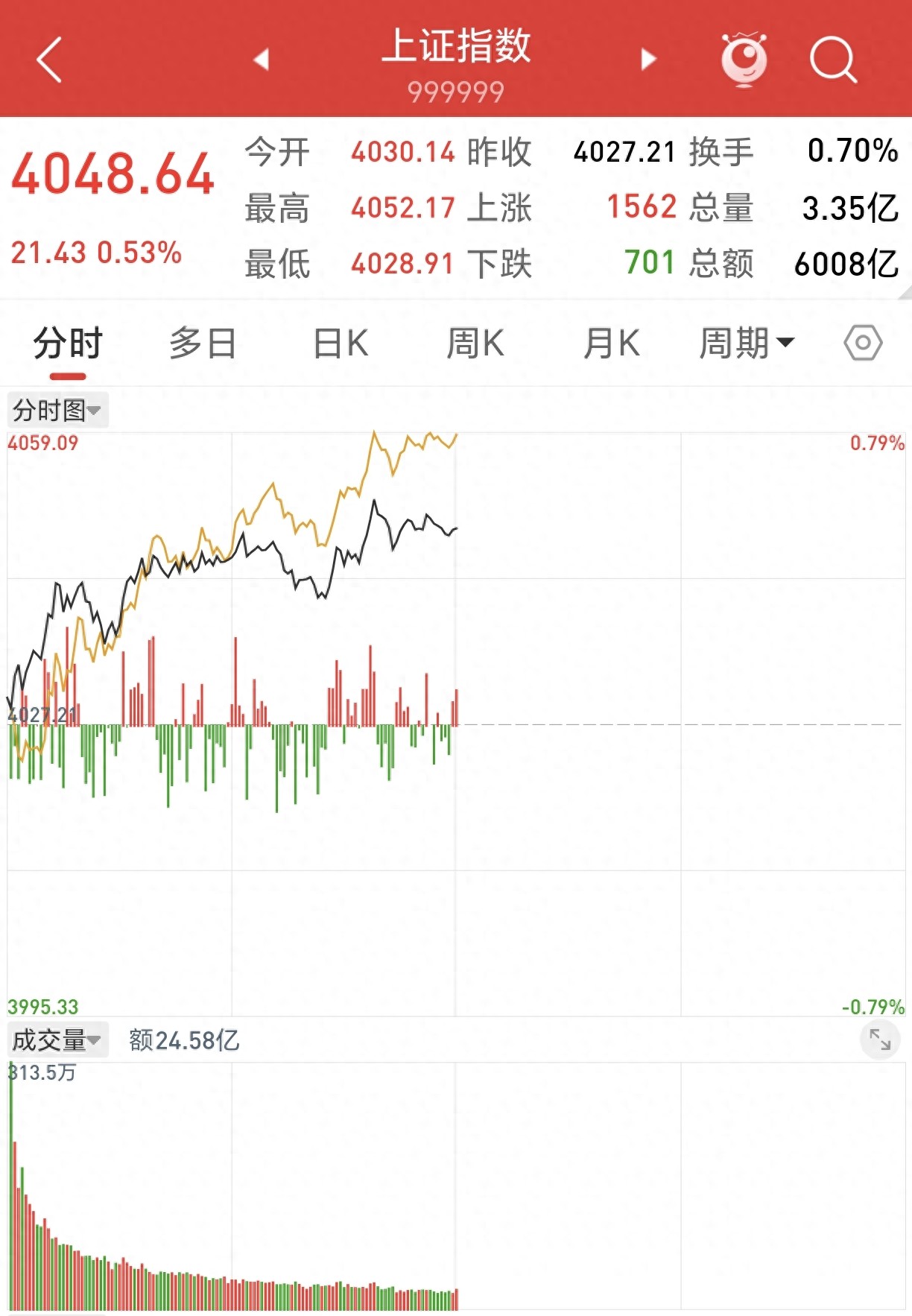 A股反弹加速信号解读_行情趋势_A股4028点支撑分析