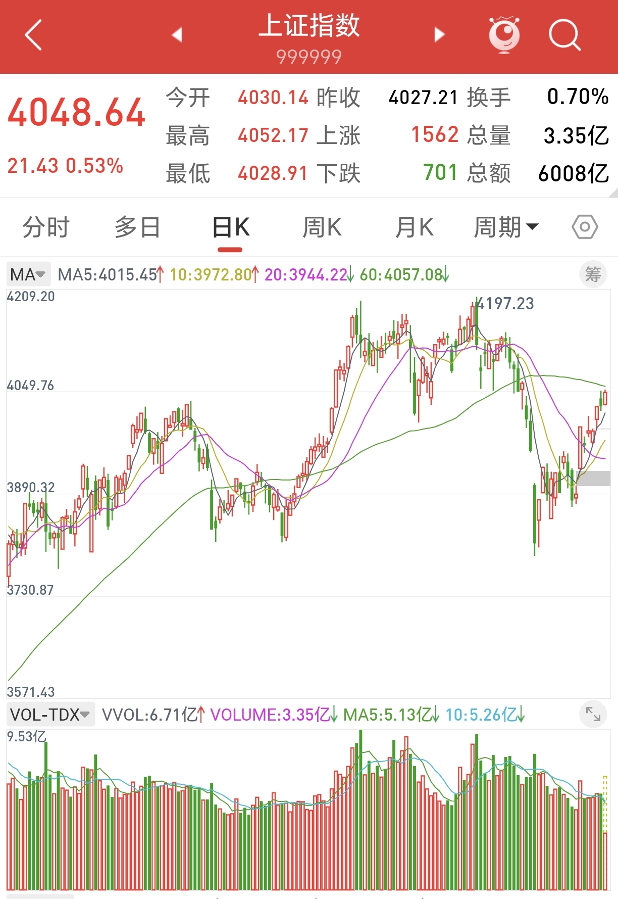行情趋势_A股4028点支撑分析_A股反弹加速信号解读