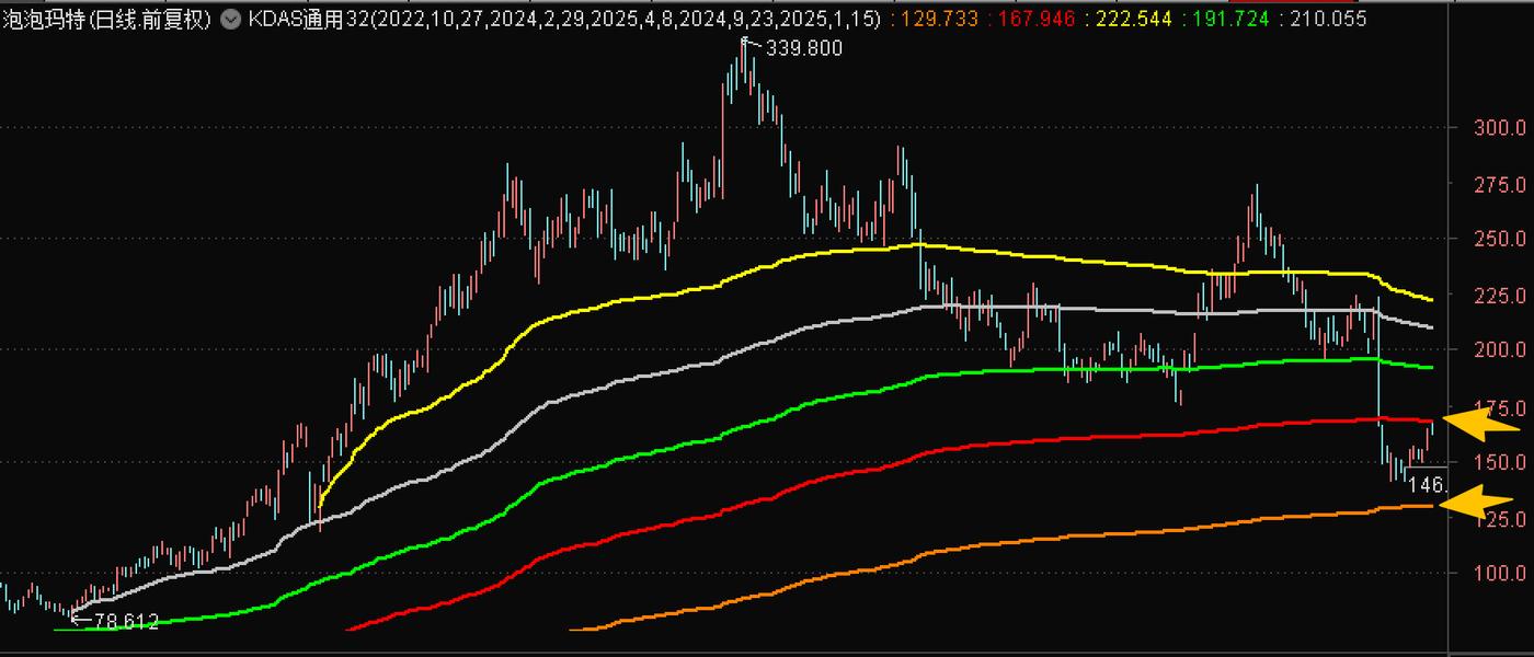 市场风险分析_A股投资策略_市场状况