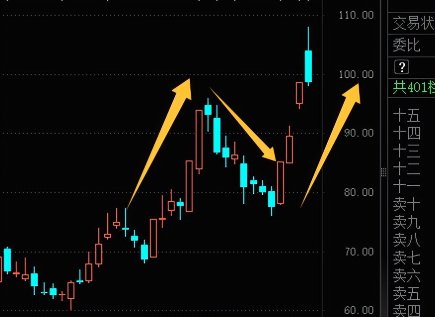 行情趋势_量化资金趋势驱动_反弹行情节点卡位模式